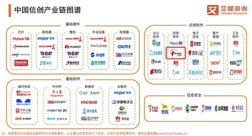 久其軟件 中國信創(chuàng)百強企業(yè)加速融合信創(chuàng)生態(tài)，以應用軟件服務實現(xiàn)相互成就