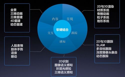 AI產(chǎn)品與應用學習路線之AI服務應用——云智學院學習筆記